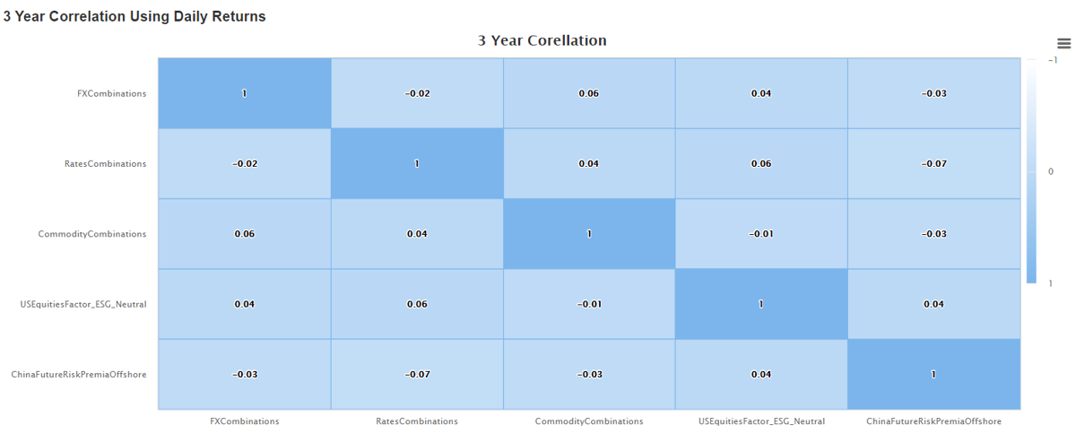 All ARP Correlation