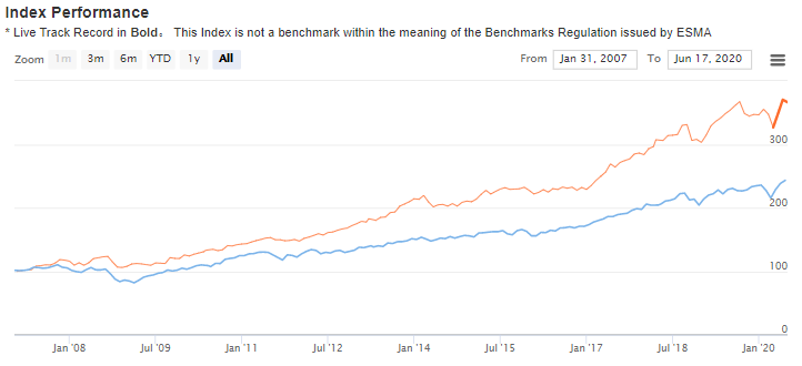 Deferred Rev Chart-1
