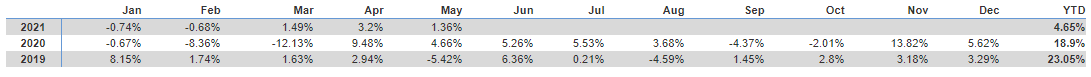 Global Equity Ex US Allocation Performance