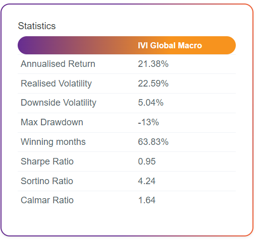 IVI Performance Table