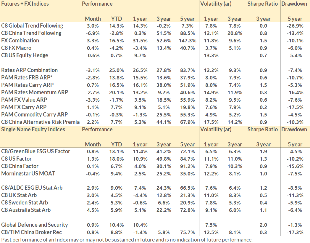 Sep Perf1