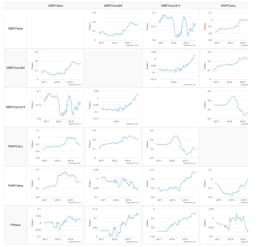 Upgrade Screening Correlation